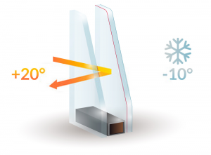 Double Glazing Services in Alexandra Palace | Installation & Repairs